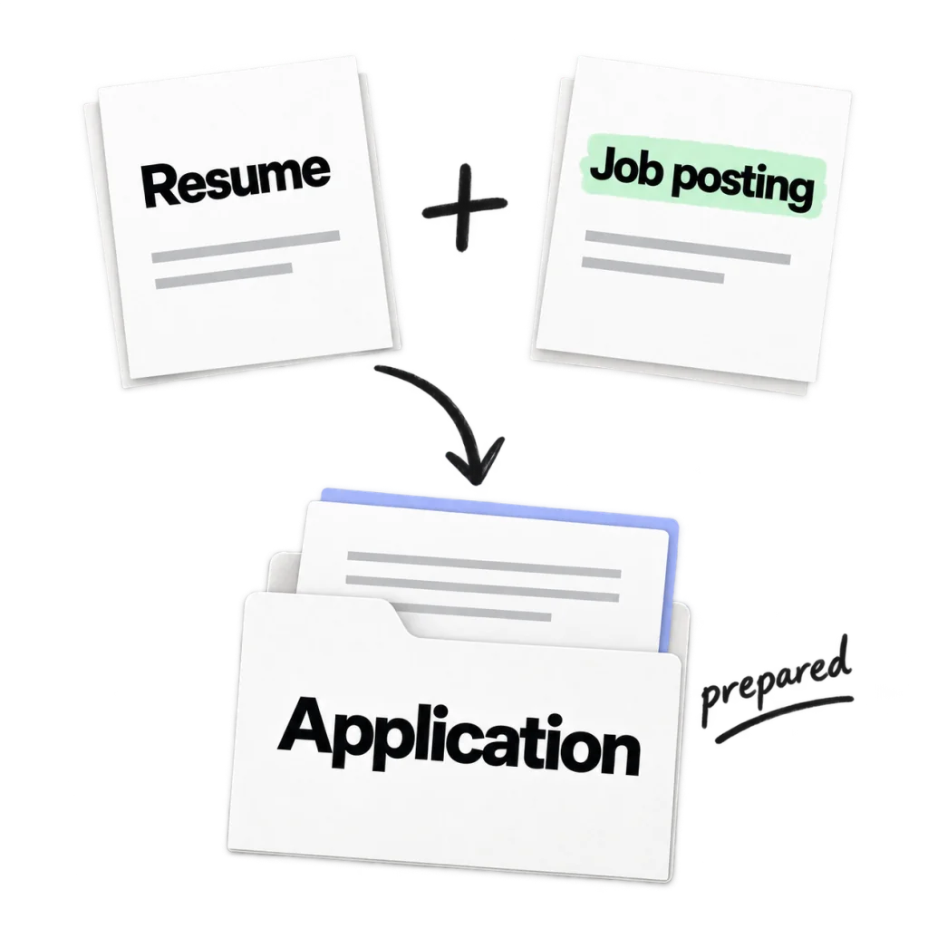 A resume and job posting combine into a prepared application.